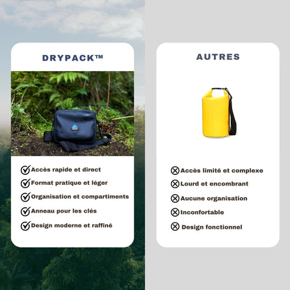 DryPack™ Sac de ceinture waterproof
